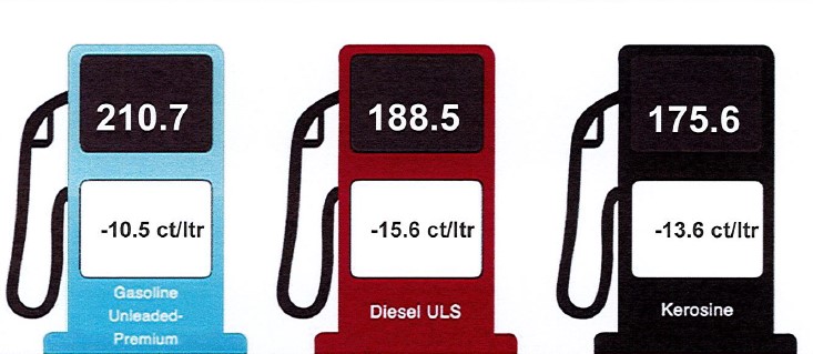 Cambio den prijs di productonan petrolero 14 di januari 2026