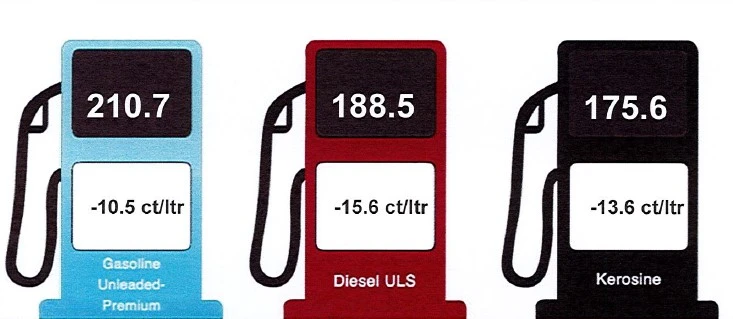 Cambio den prijs di productonan petrolero 14 di januari 2026