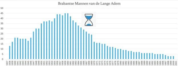 Grupo di Proyecto Pro Freres de La Salle tin mester ayudo di comunidad di Aruba