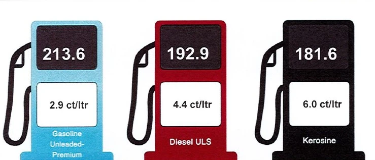 Cambio den prijs di productonan petrolero 11 di februari 2026