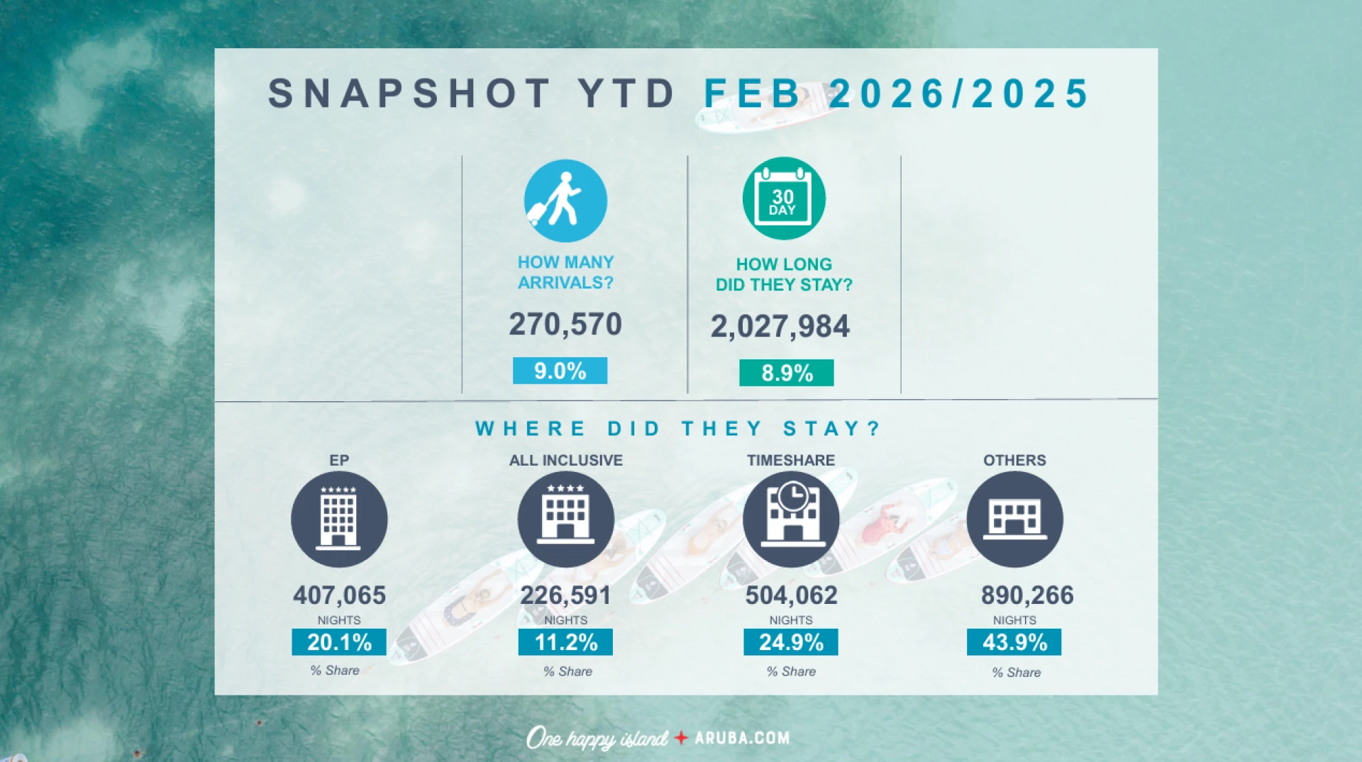 Strategia di segmentacion como base pa turismo sostenibel