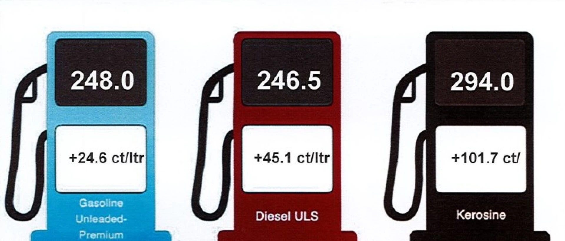 Minister Wever: Gobierno ta absorba mitar di e aumento di prijs di combustibel pa proteha poder di compra