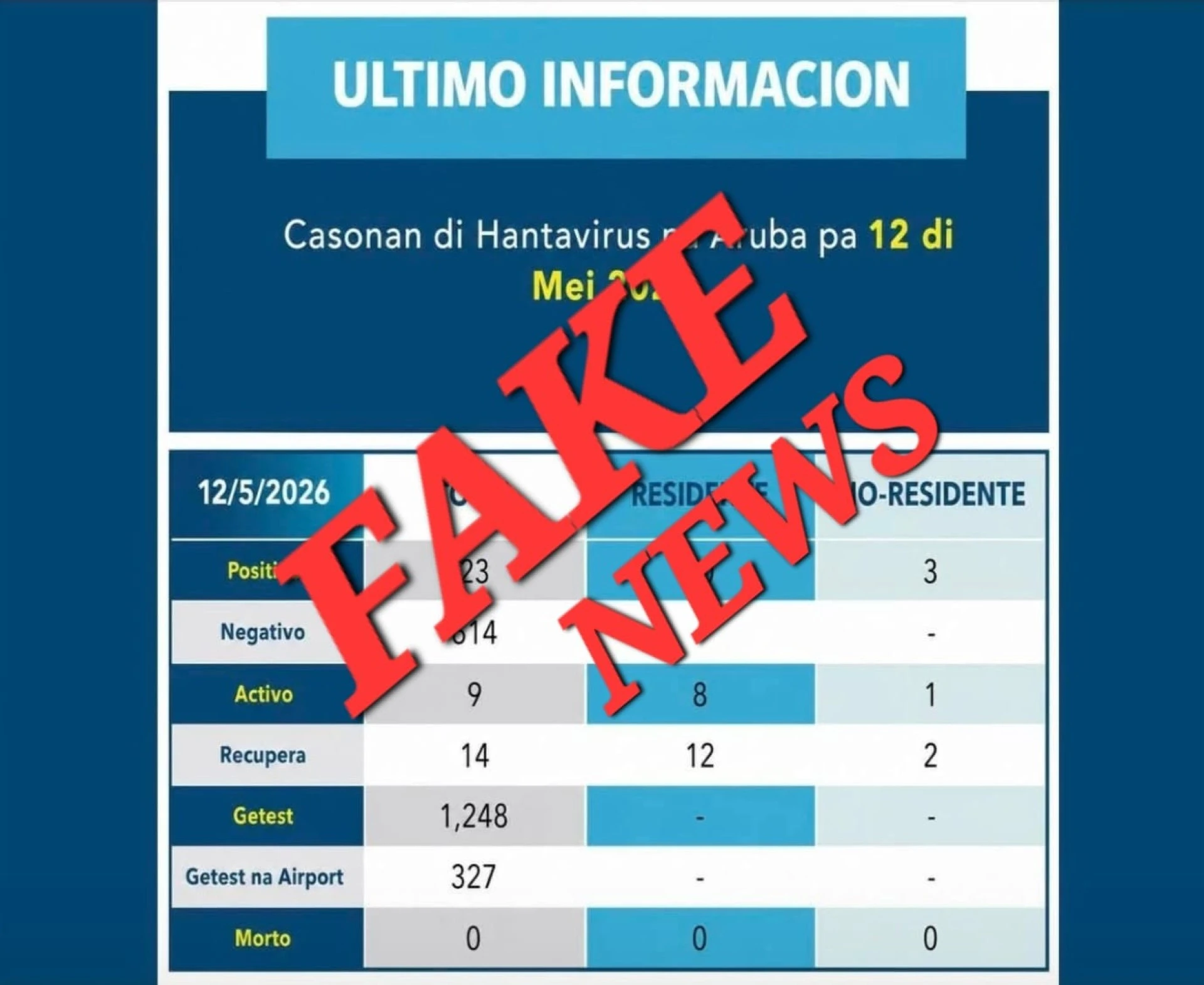 FAKE NEWS circulando creando panico innesesario